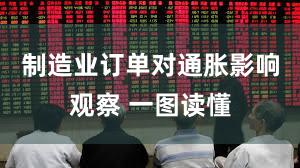 制造业订单对通胀影响观察 一图读懂
