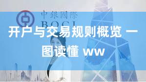 开户与交易规则概览 一图读懂 ww
