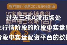 过去三年A股市场处于结构性行情阶段的阶段中实盘配资平台的数据